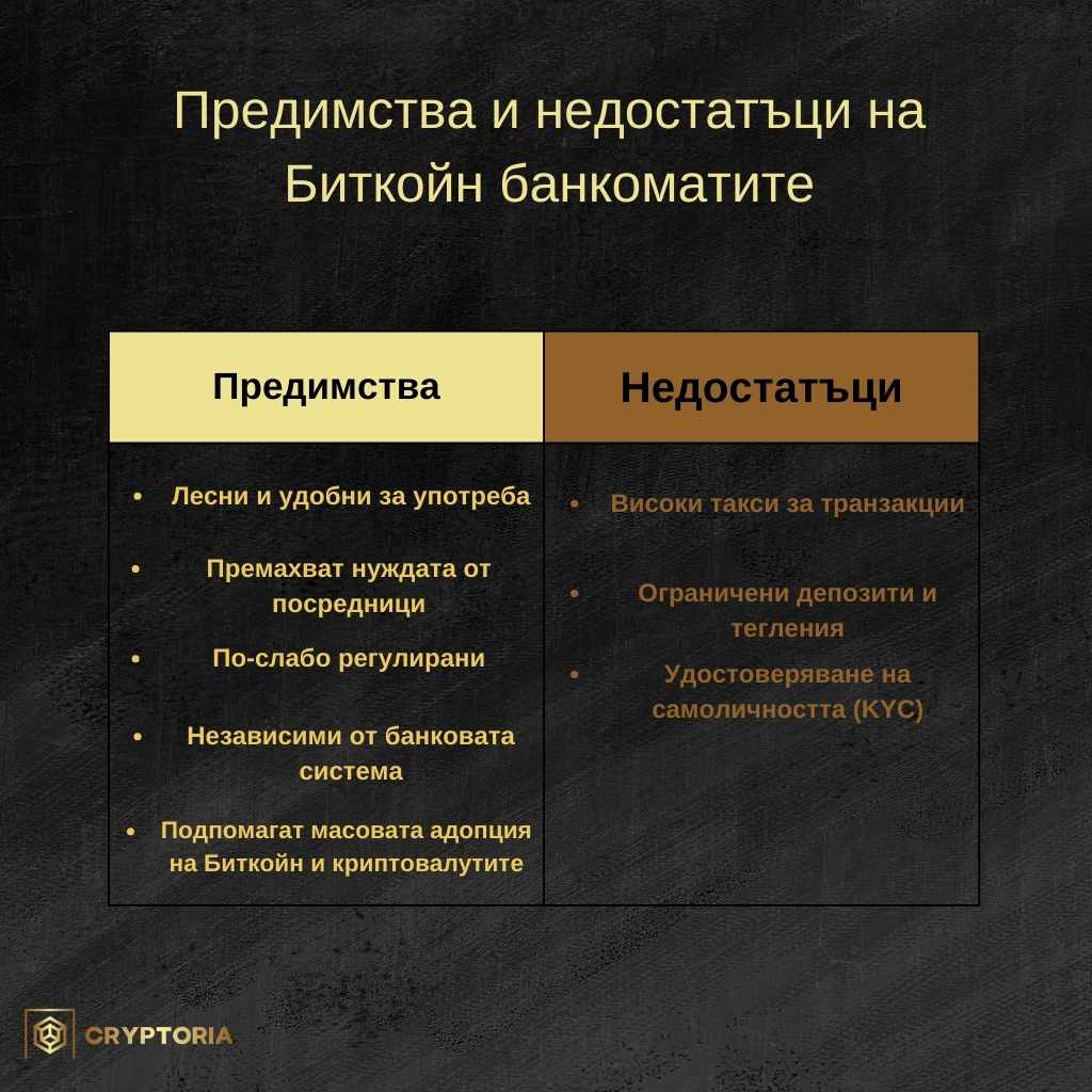 Предимства и недостатъци на Биткойн банкоматите.