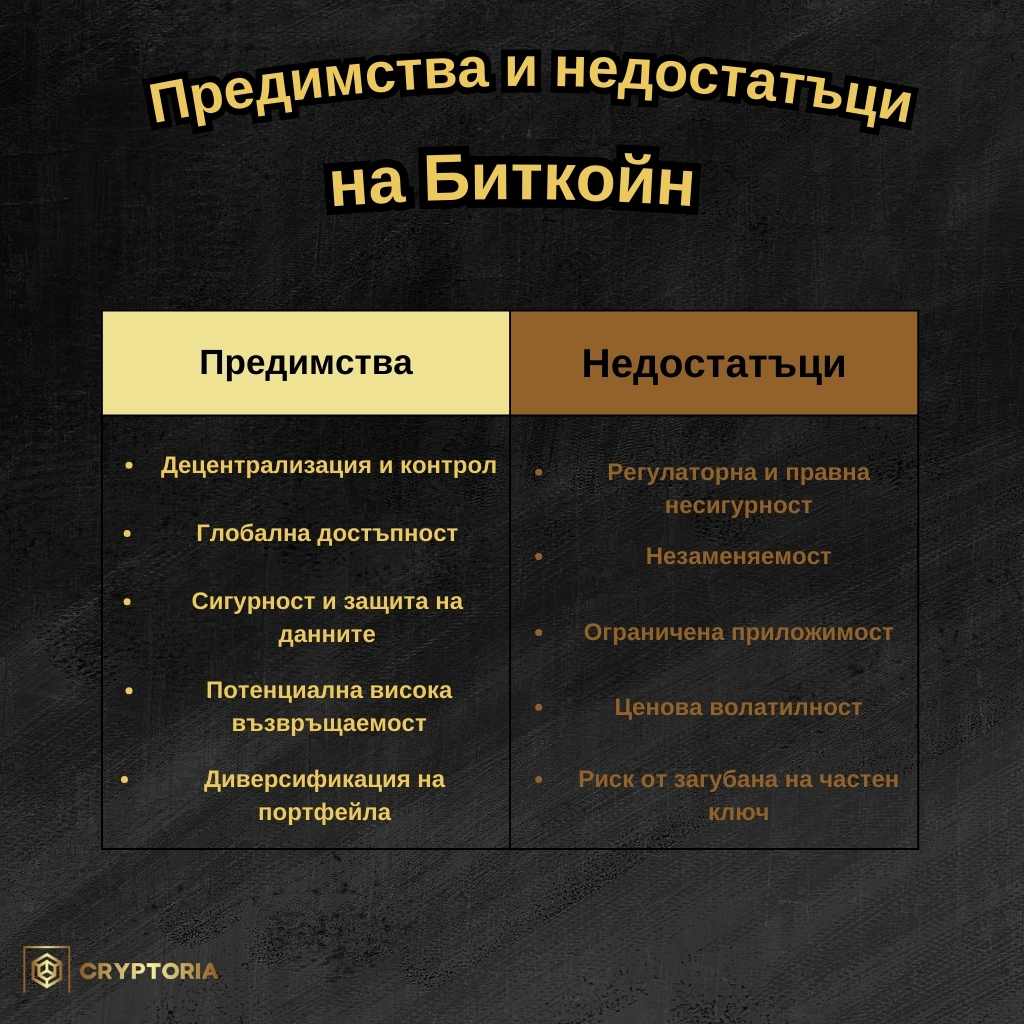 Предимства и недостатъци при инвестиране в Биткойн (BTC)