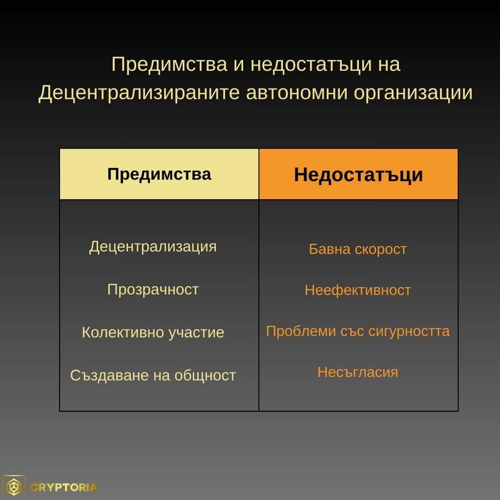 Предимства и недостатъци на Децентрализираните автономни организации