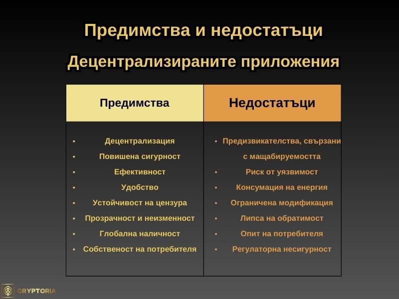 Таблица за основните предимства и недостатъци на Децентрализираните приложения.