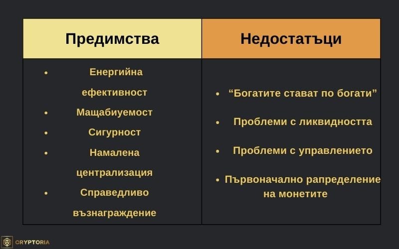 Предимства и недостатъци на Доказателството за залог (Proof of Stake). Изображение: Cryptoria.bg