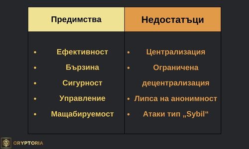 Поради своите предимства и недостатъци PoA се използва предимно в частни и корпоративни блокчейни.