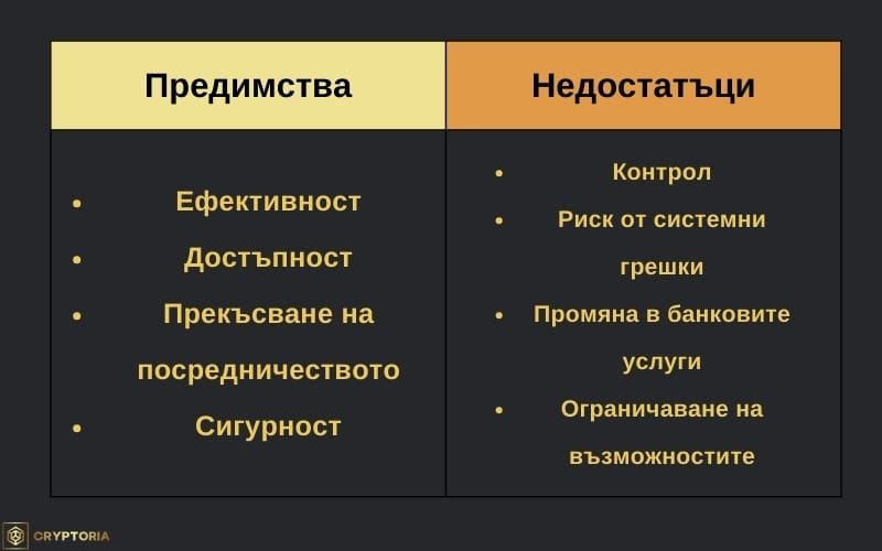 Предимства и недостатъци на CBDC. Изображение: Cryptoria.bg