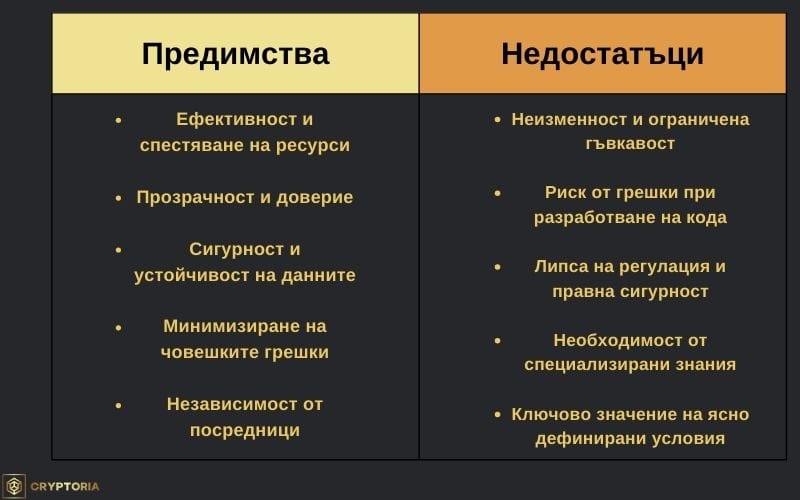 Предимства и недостатъци на Умните договори (Smart contracts).