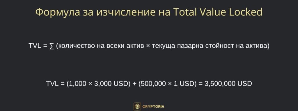 Формула за изчисление на Total Value Locked. Изображение: Cryptoria.bg