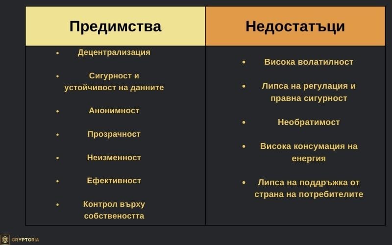 Предимства и недостатъци на криптовалутите. Изображение: Cryptoria.bg