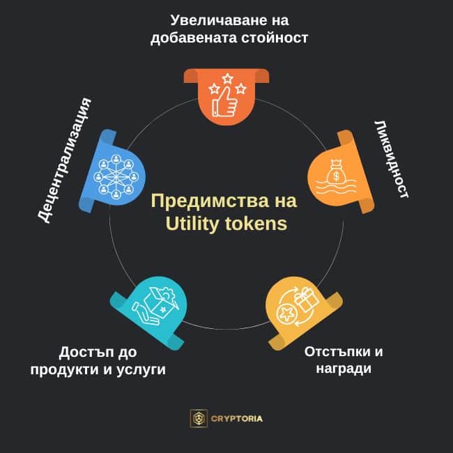 Предимства на Utility токените. Инфографика: Cryptoria.bg