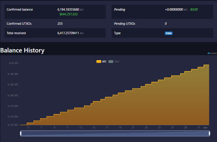 BTC притежанията на Ел Салвадор. Изображение: mempool.space