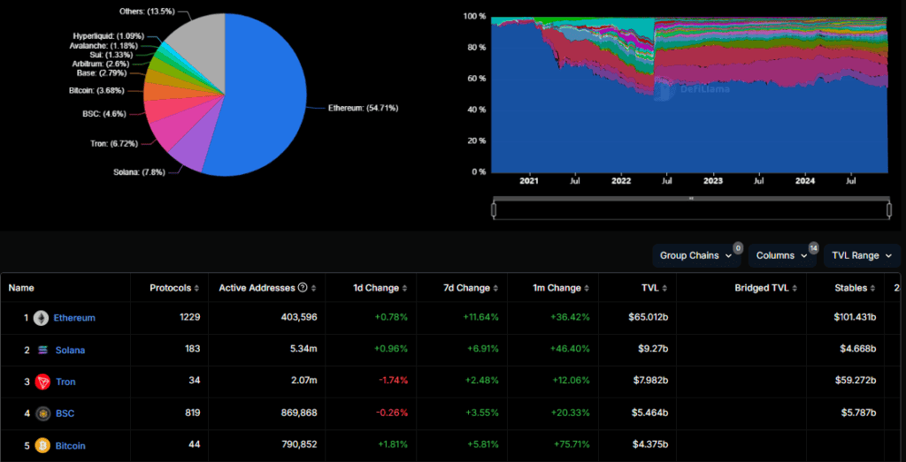 Топ 5 ДеФи протокола по TVL. Източник: DeFiLlama