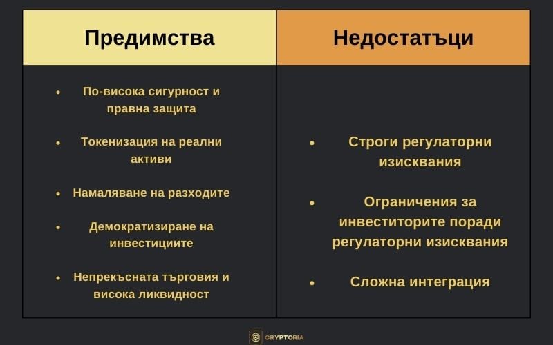 Копие на Предимства и недостатъци на Security tokens. Cryptoria.bg