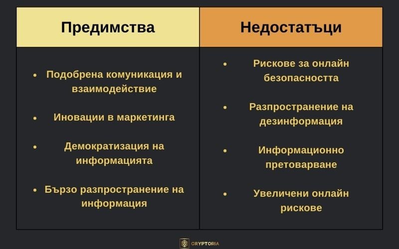 Предимства и недостатъци на Уеб 2.0 | Cryptoria.bg