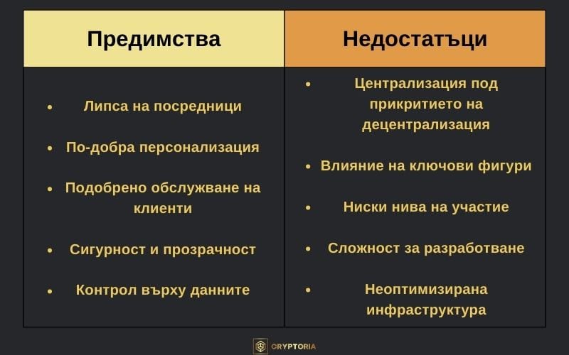 Предимства и недостатъци на Уеб 3.0