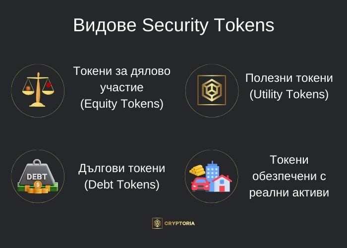 Видове Security Tokens. Изображение: Cryptoria.bg