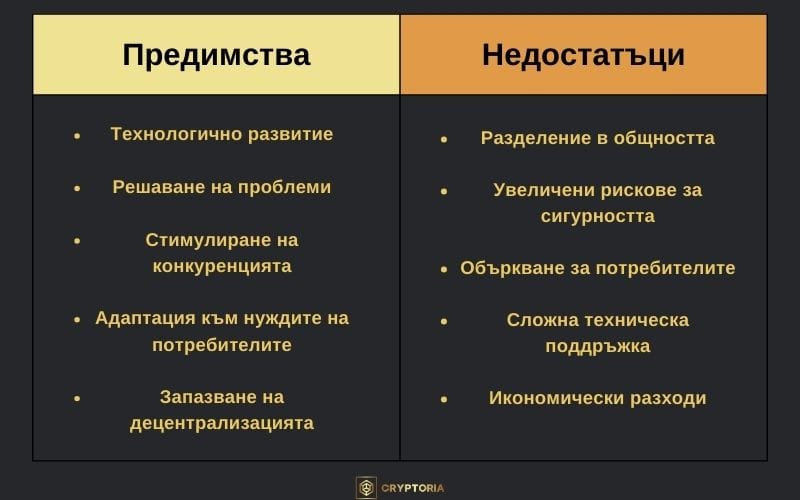 Предимства и недостатъци на Блокчейн Форковете
