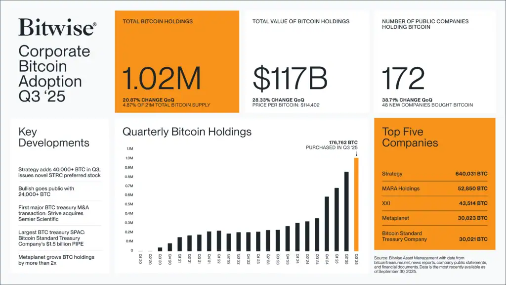 Изображение от Докладът на Bitwise Asset Management