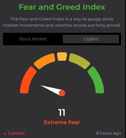 Визуална графика на Fear & Greed Index 18.11.25