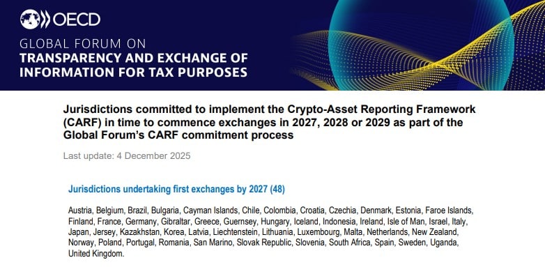 Списък на 48 държави, включително България, които ще започнат автоматичен обмен на данни по CARF от 2027 г. според ОИСР.